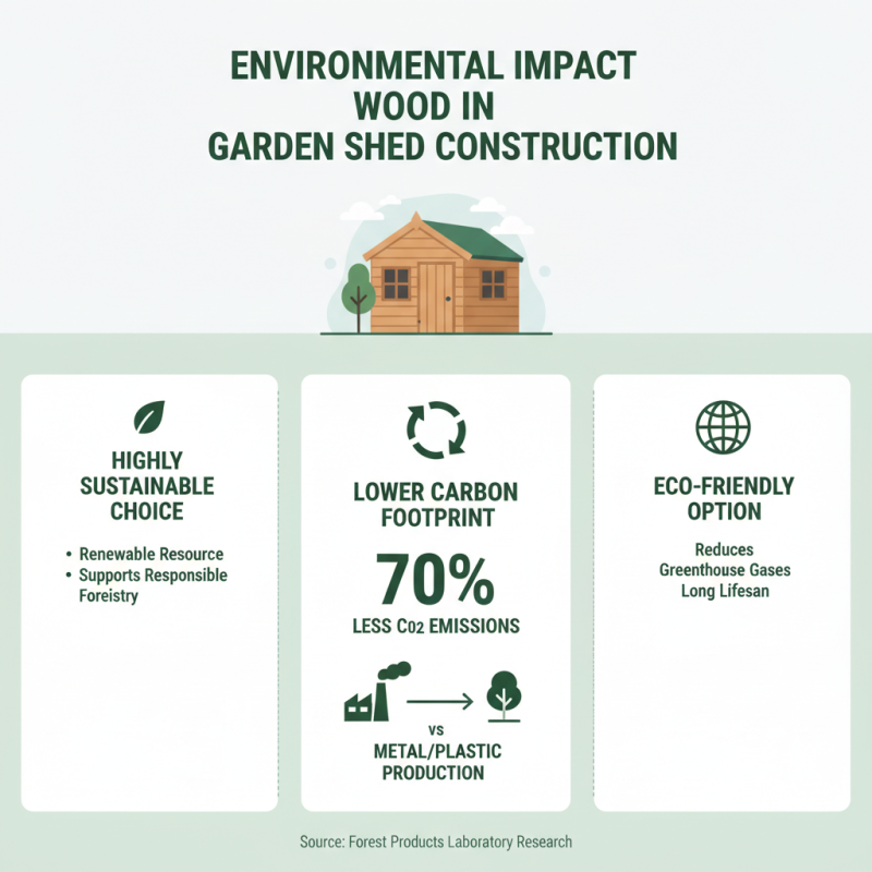 Why Choose Wooden Garden Sheds for Your Outdoor Space?