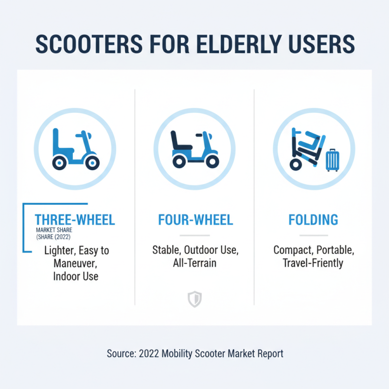 How to Choose the Best Scooters for Elderly Mobility Needs?