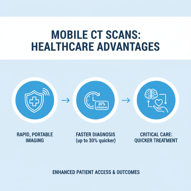 What is a Mobile CT Scan Machine and How Does it Work?