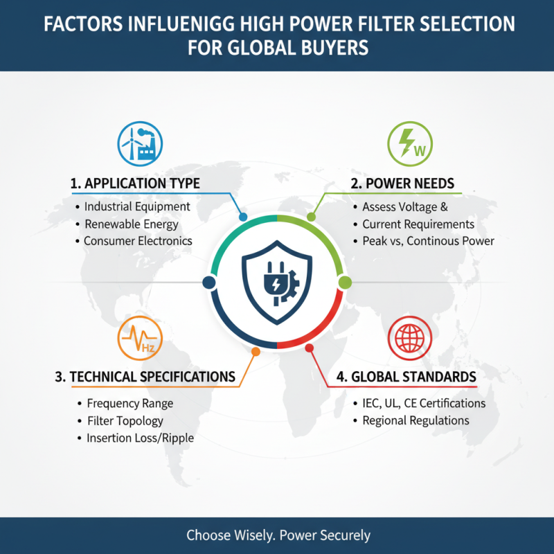 High Power Filters Best Options for Global Buyers?
