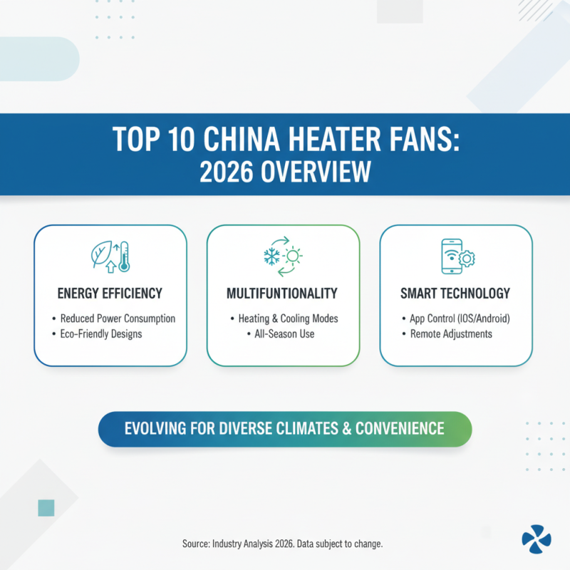 Top 10 China Heater Fans for Global Buyers in 2026?