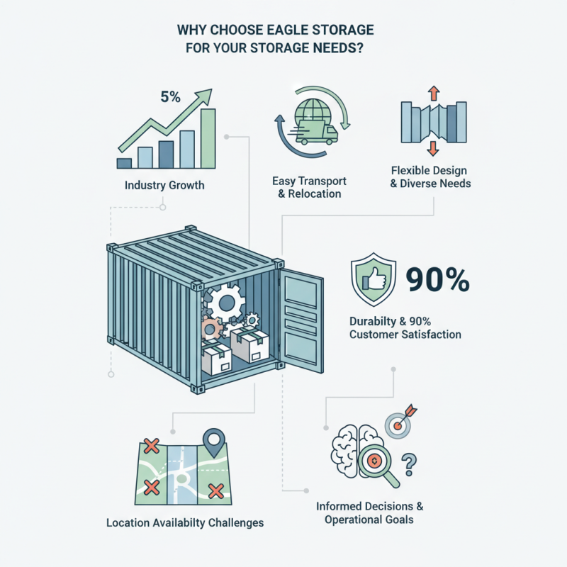 Why Choose Eagle Storage Containers for Your Storage Needs?