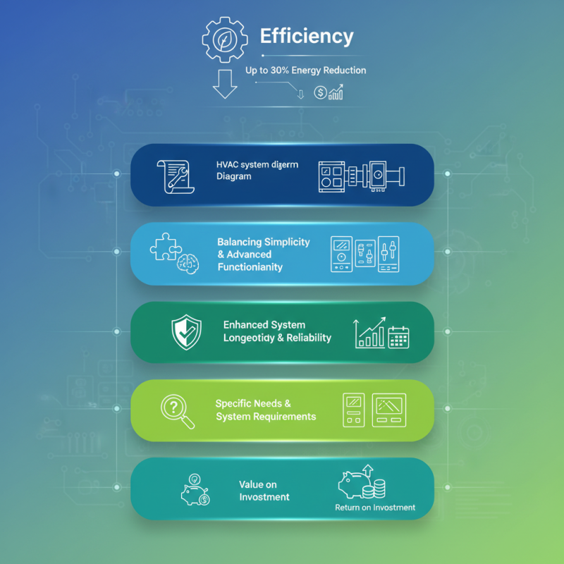 Top 5 Tips for Choosing the Best Ddc Panel For Hvac?