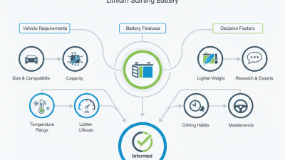 How to Choose the Right Lithium Starting Battery for Your Vehicle?
