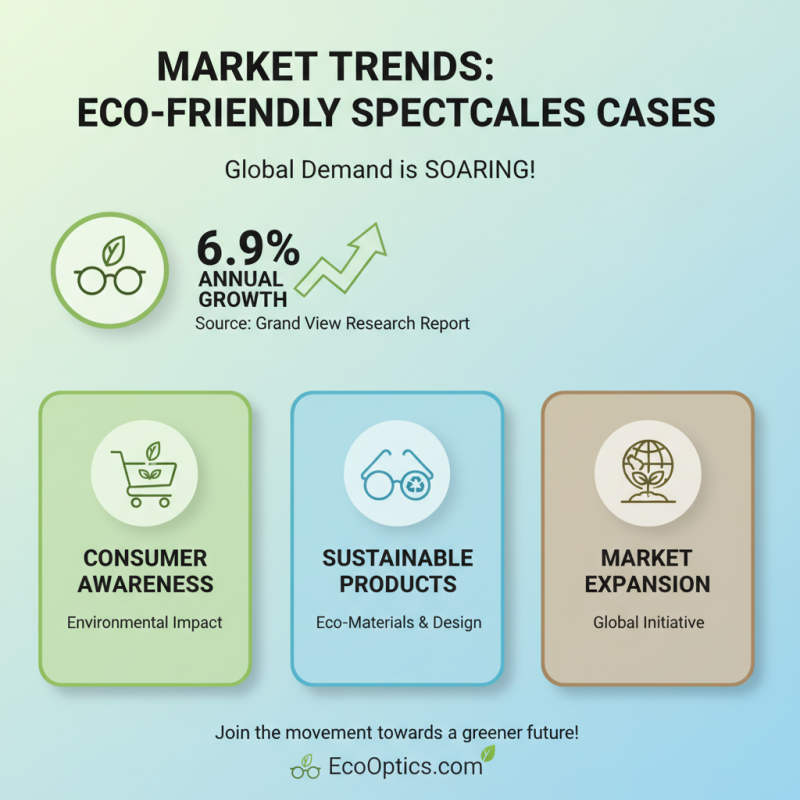 Top 10 Spectacles Case Designs Buyers Need to Know?