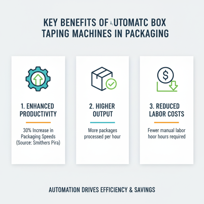 Top Features of Automatic Box Taping Machines for Efficient Packaging Solutions?