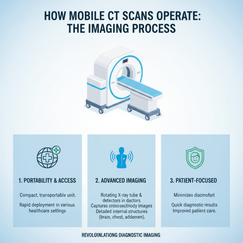 What is a Mobile CT Scan Machine and How Does it Work?