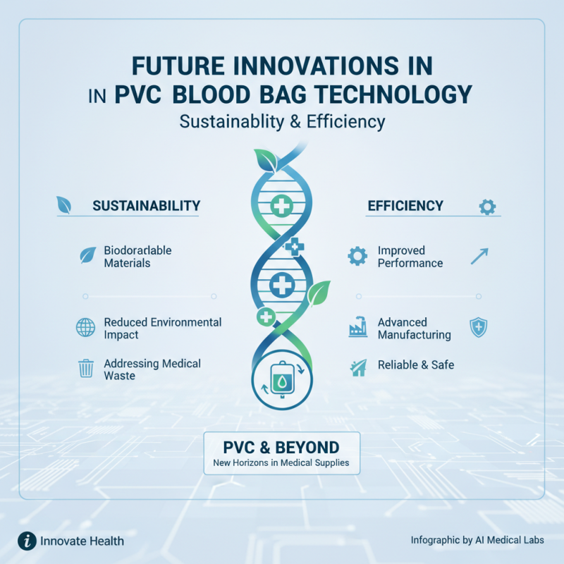 2026 Top PVC Blood Bag Features and Benefits for Buyers