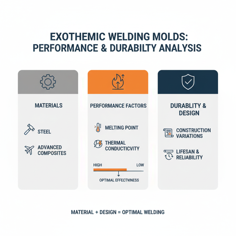 Top 10 Exothermic Welding Molds in China What Are the Best Options?