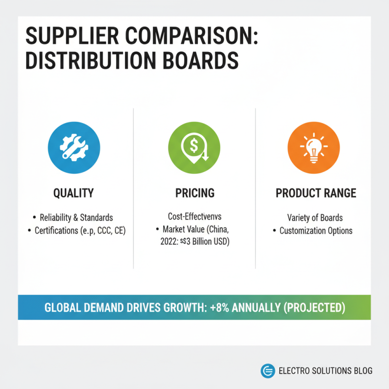 Top 10 Distribution Board Suppliers in China for Global Buyers?
