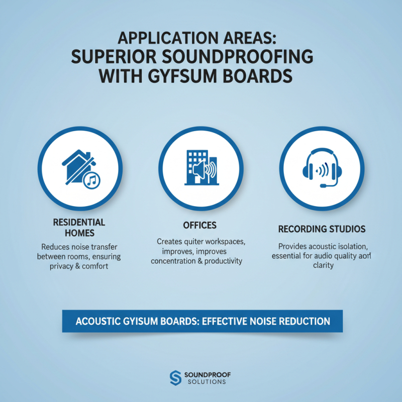 2026 Top Acoustic Gypsum Board Trends for Superior Soundproofing Solutions?