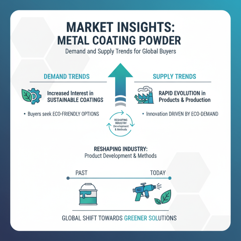 2026 Top Metal Coating Powder Innovations for Global Buyers?