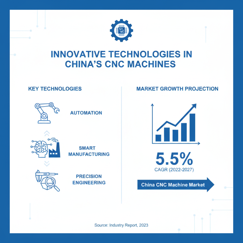China Best CNC Machines for Precision Engineering Innovation?