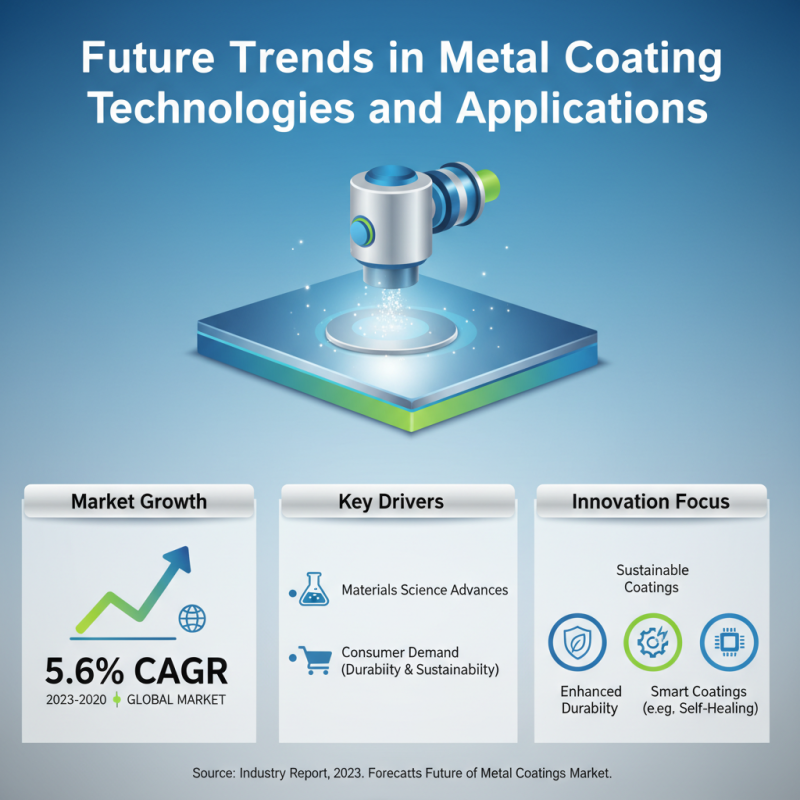2026 Best Metal Coatings for Global Buyers to Consider?