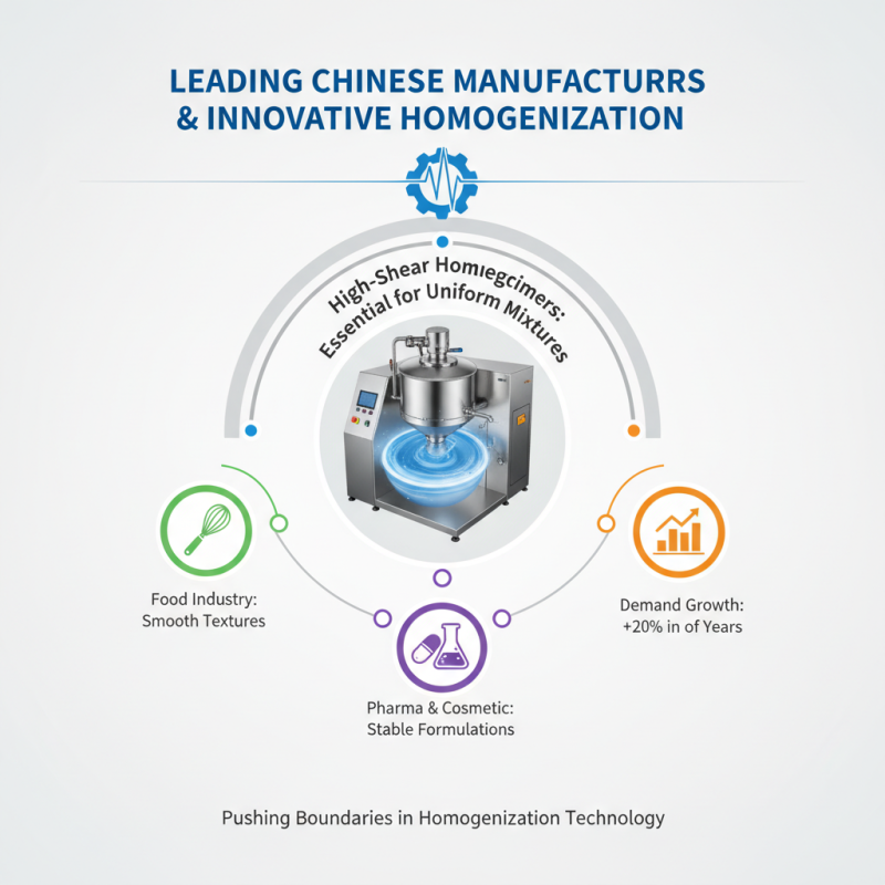 Exploring China Best High Shear Homogenizers for Innovative Solutions?