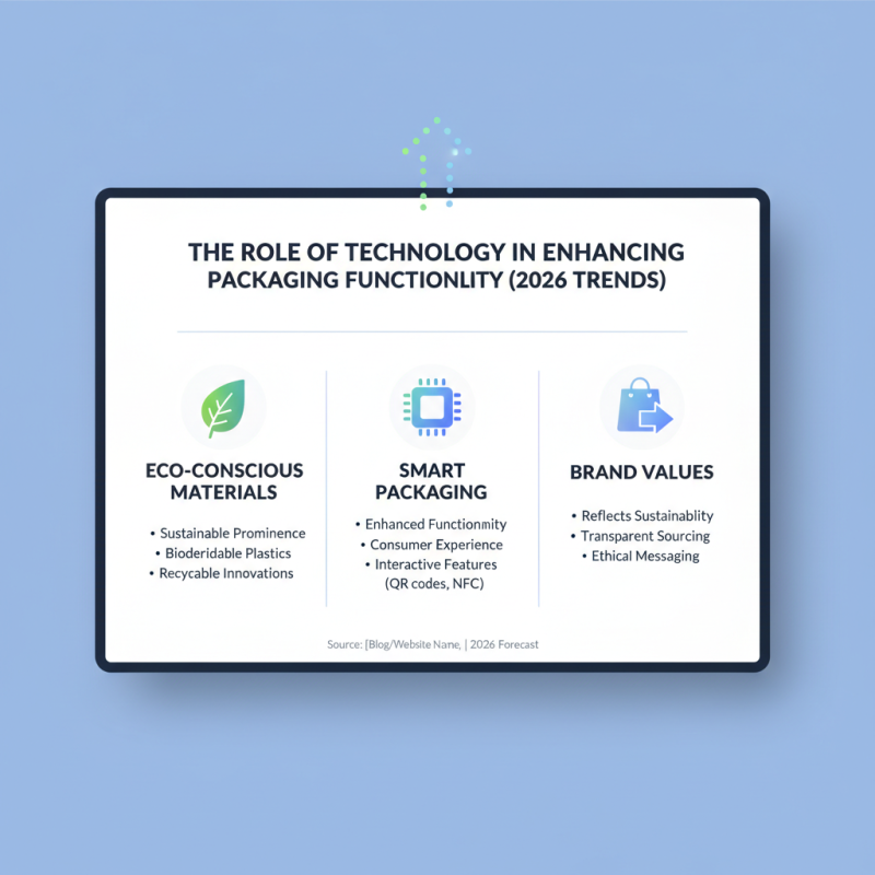 Top Packaging Design Trends for 2026 What Buyers Need to Know