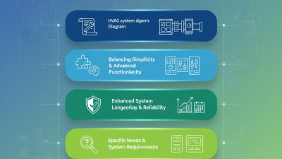Top 5 Tips for Choosing the Best Ddc Panel For Hvac?
