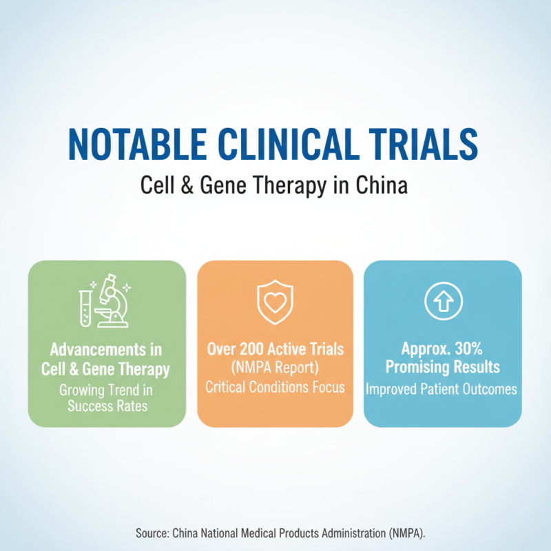 Top 10 Cell Gene Therapy Breakthroughs in China You Should Know?