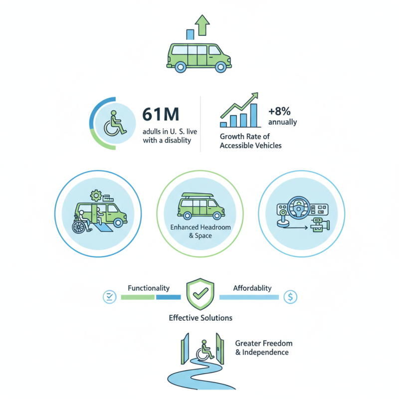 Top Handicap Van Conversion Options for Enhanced Mobility and Accessibility?