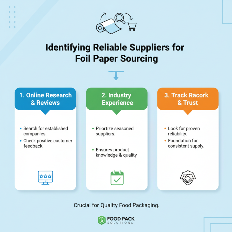 Top 10 Tips for Sourcing Foil Paper for Food Packaging?
