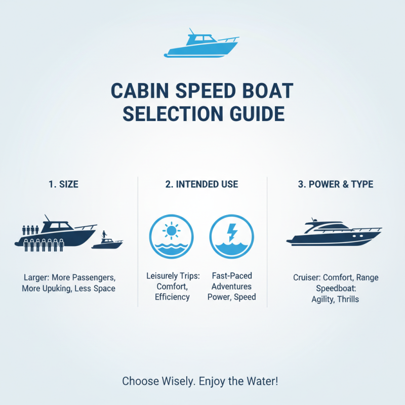 How to Choose the Perfect Cabin Speed Boat for Your Adventures?
