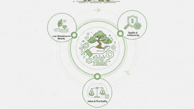 China Top Artificial Plant Bonsai Suppliers for Global Buyers?