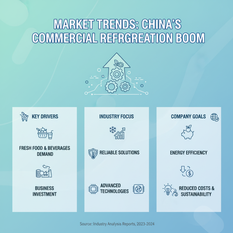 China Best Refrigerator Cooler for Your Business Needs?