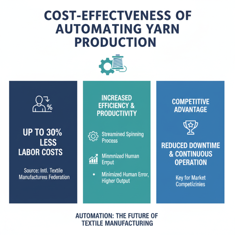 Why Choose an Automatic Yarn Spinning Machine for Your Factory?