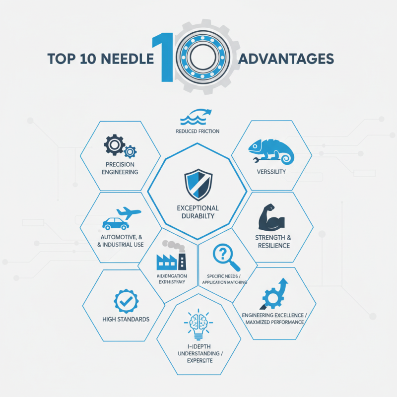 Top 10 Ina Needle Bearing Advantages for Global Buyers?