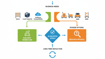 How to Choose the Best AMR Robots for Your Business Needs?
