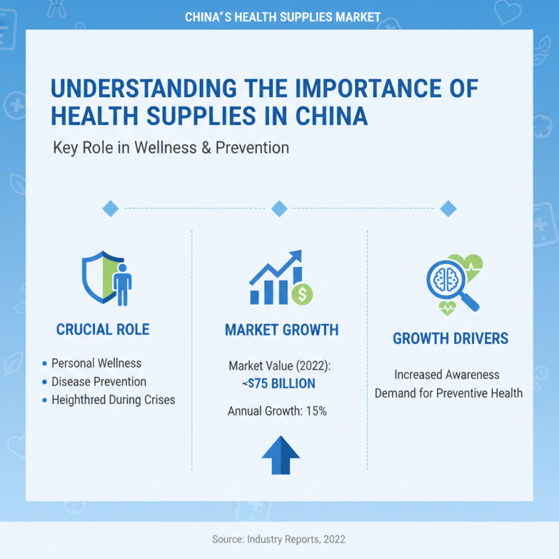 China Top Health Supplies for Wellness and Prevention How to Choose?