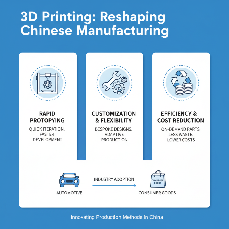 China Top Manufacturing Technology Innovations Revolutionizing Industry?