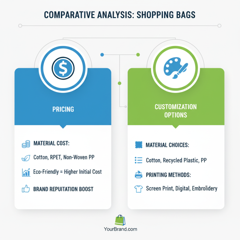 Top 10 Custom Shopping Bags Suppliers You Need to Know?