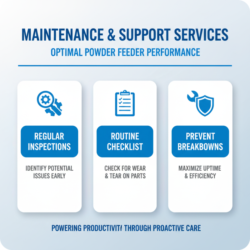 Top 10 Powder Feeder Options for Global Buyers to Consider?