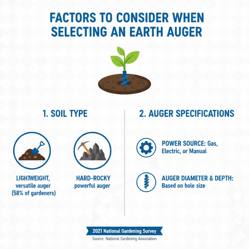 How to Choose the Right Earth Auger for Your Outdoor Projects?