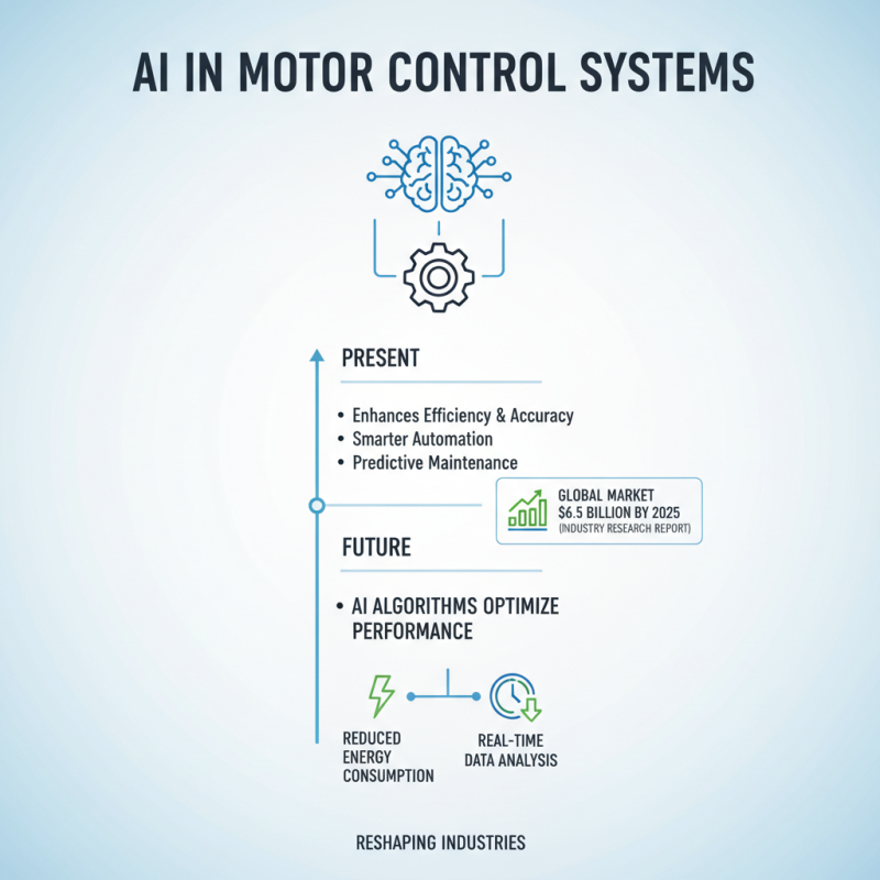 2026 Top Motor Controller Trends Innovations and Market Insights?