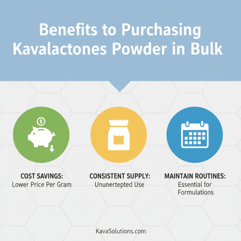 Where to Buy Kavalactones Powder in Bulk for Best Prices?