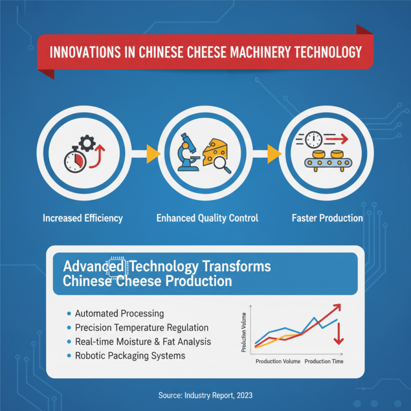 China Best Cheese Machinery for Optimal Production and Quality Control?