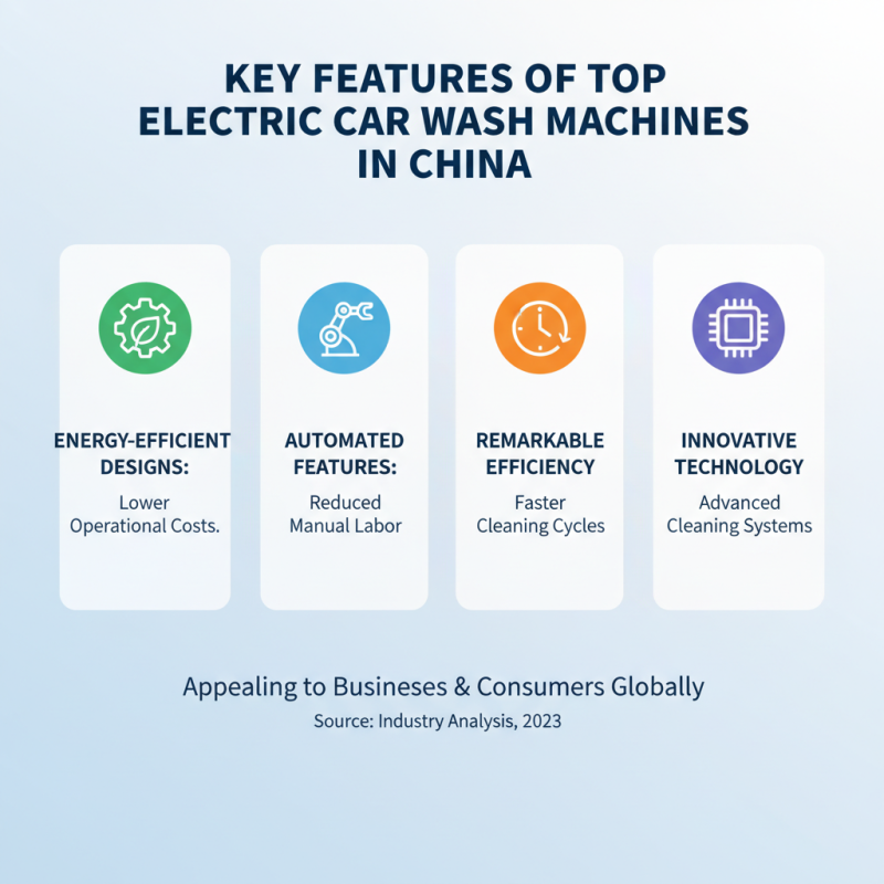 China Top Electric Car Wash Machine for Global Buyers?