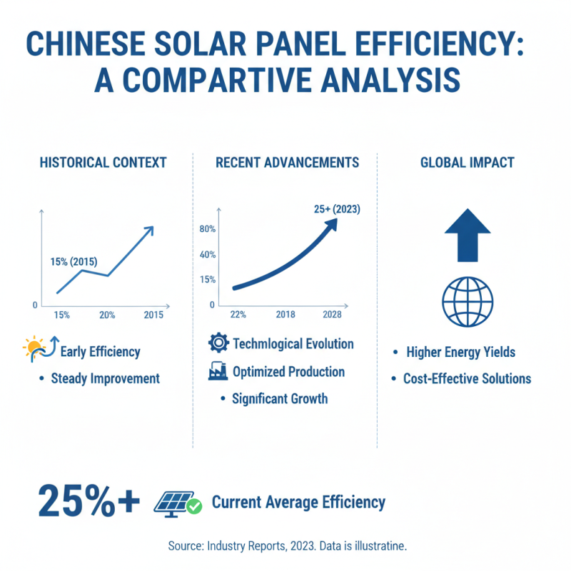 China Top Solar Power Panels for Sustainable Energy Solutions?