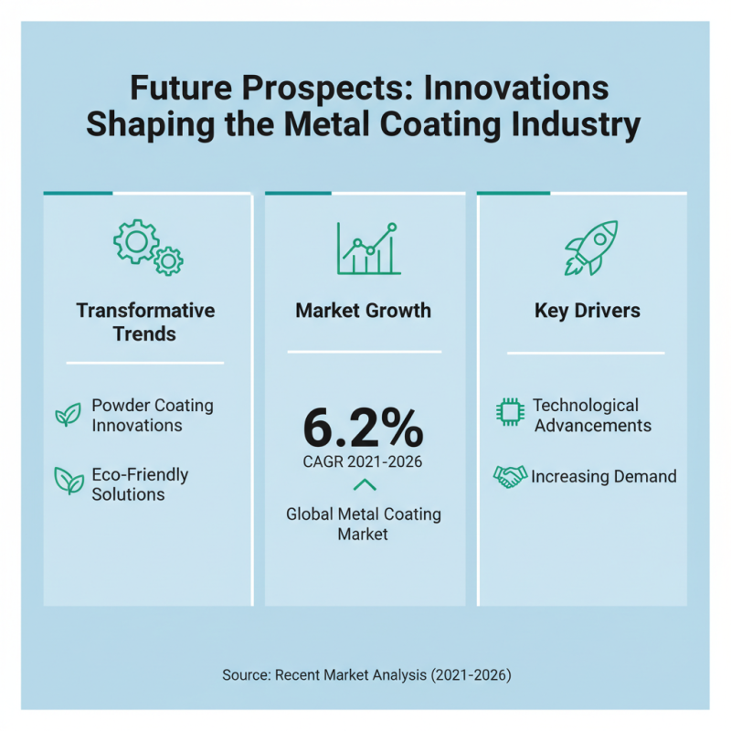 2026 Top Metal Coating Powder Innovations for Global Buyers?