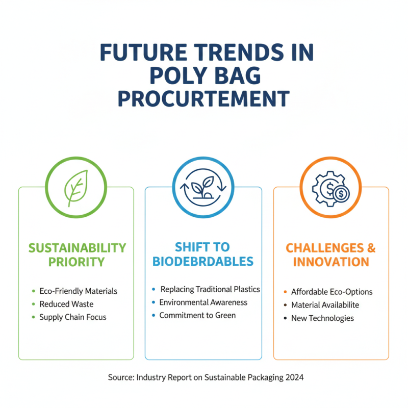 2026 Best Poly Bags for Global Procurement Needs?
