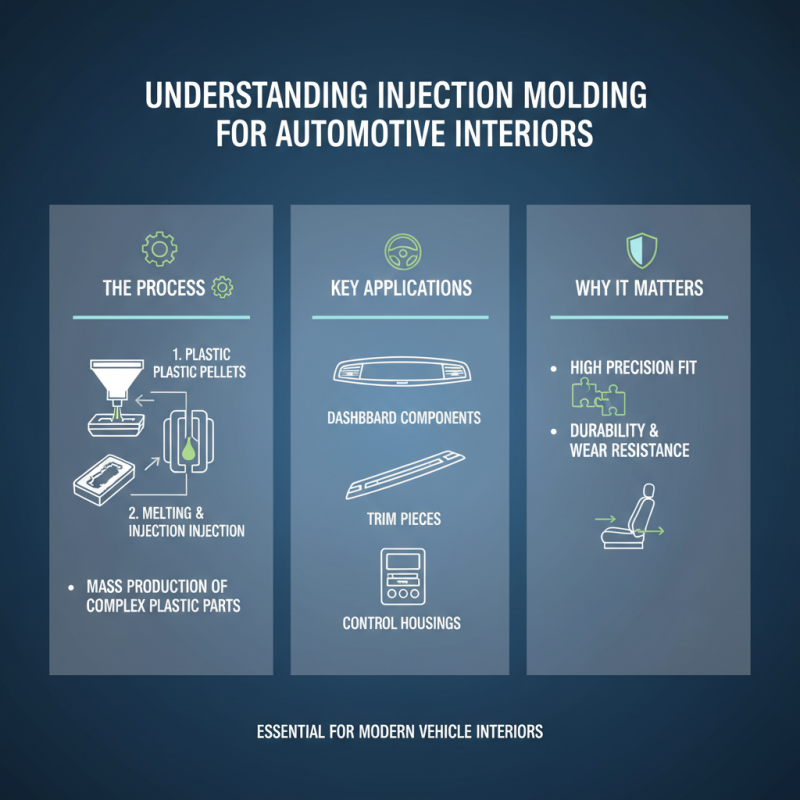 What is Automotive Interior Injection Plastic Part Molding?