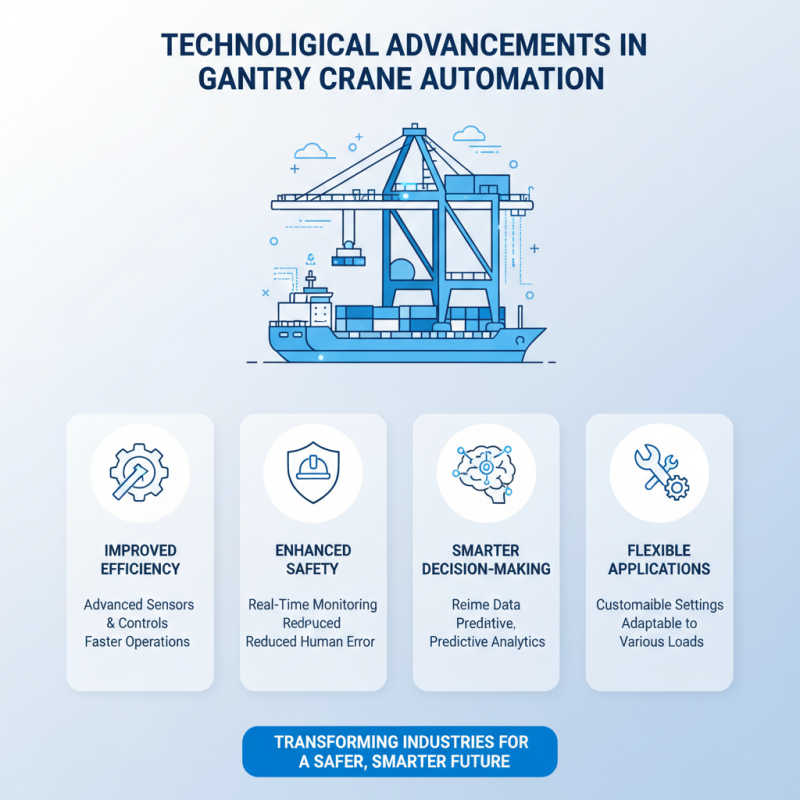 2026 Top Gantry Crane Features Buyers Should Know?