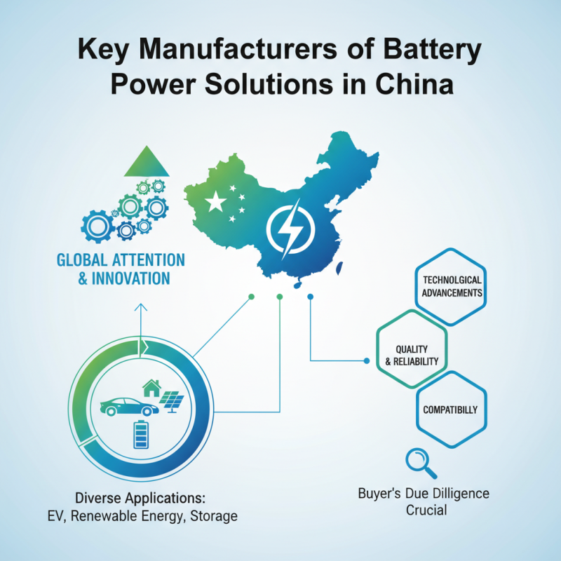 Top 10 Battery Power Solutions for Global Buyers in China?
