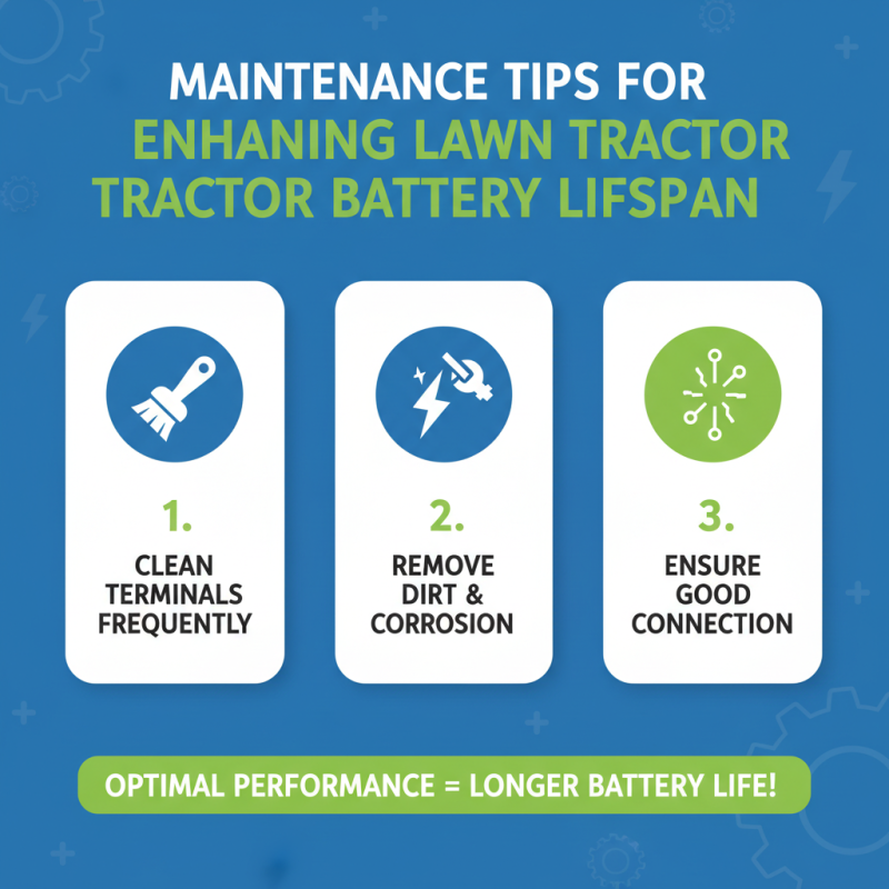 2026 Best Lawn Tractor Battery Options for Efficient Performance