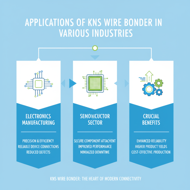 What is Kns Wire Bonder and How It Benefits Your Business?