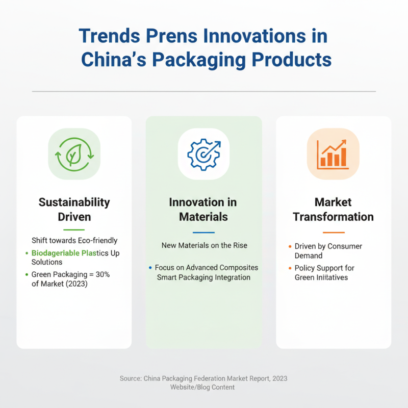 Top Packaging Products in China for Global Buyers?