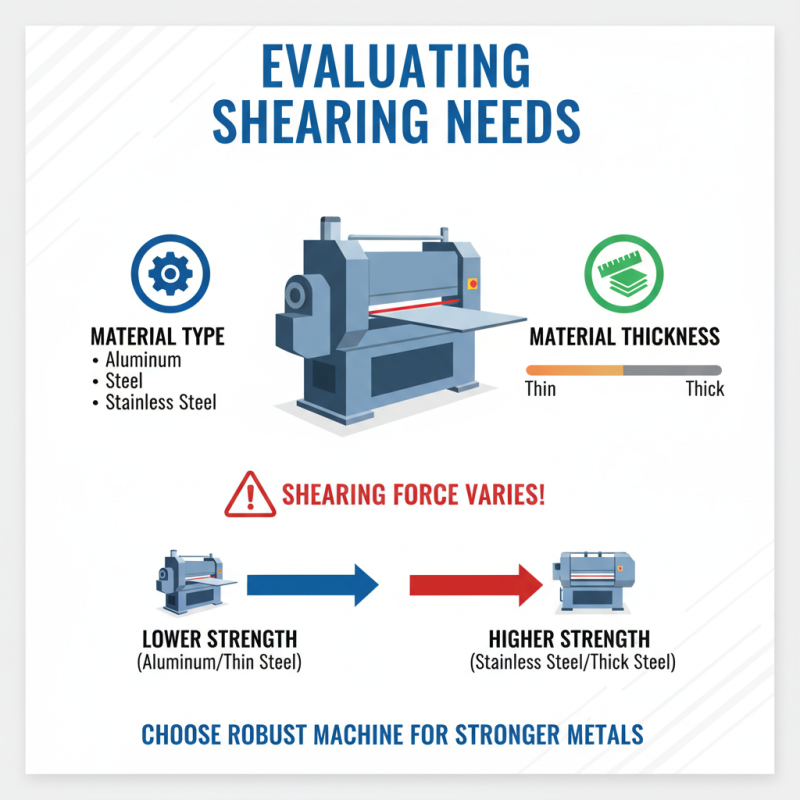 2026 How to Choose the Right Sheet Metal Shearing Machine for Your Needs?