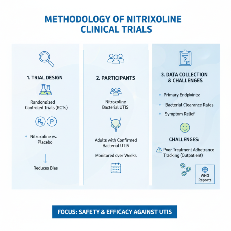 What is Nitroxoline Clinical Studies for Global Buyers?